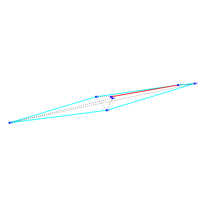 Flugauswertung