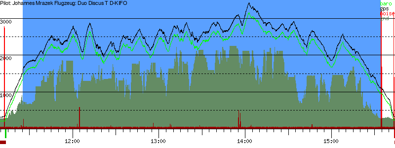Barometer