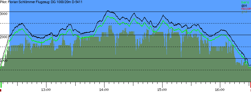 Barometer