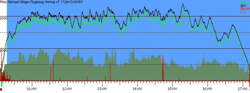 Barometer