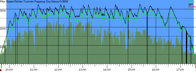 Barometer