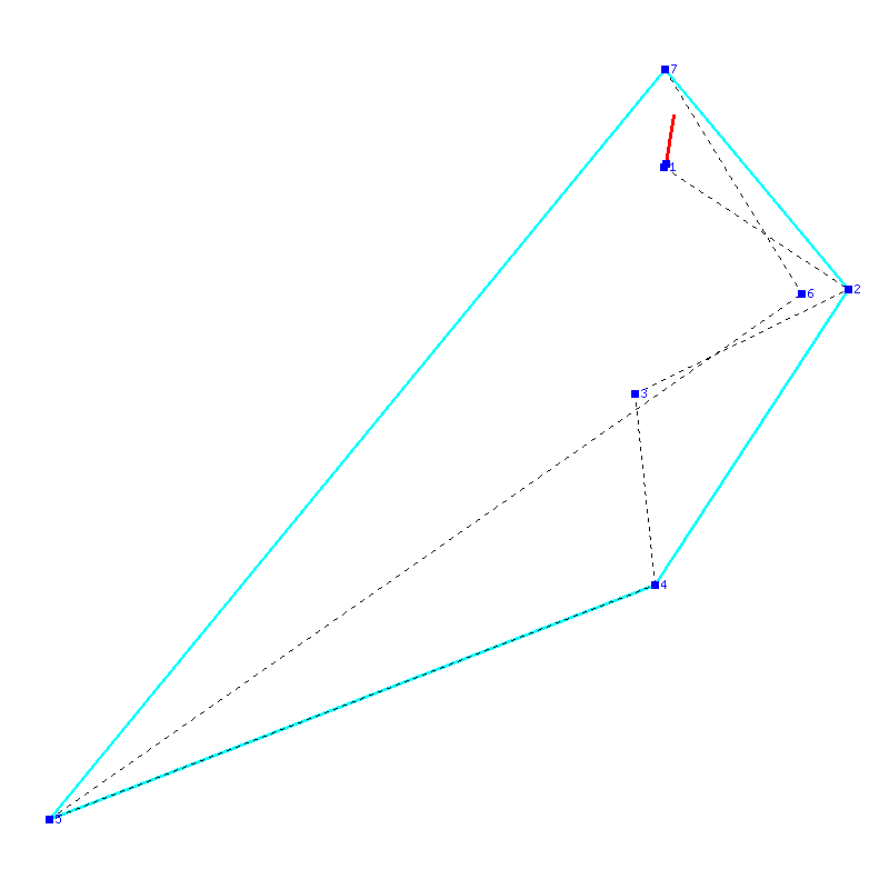 Flugauswertung