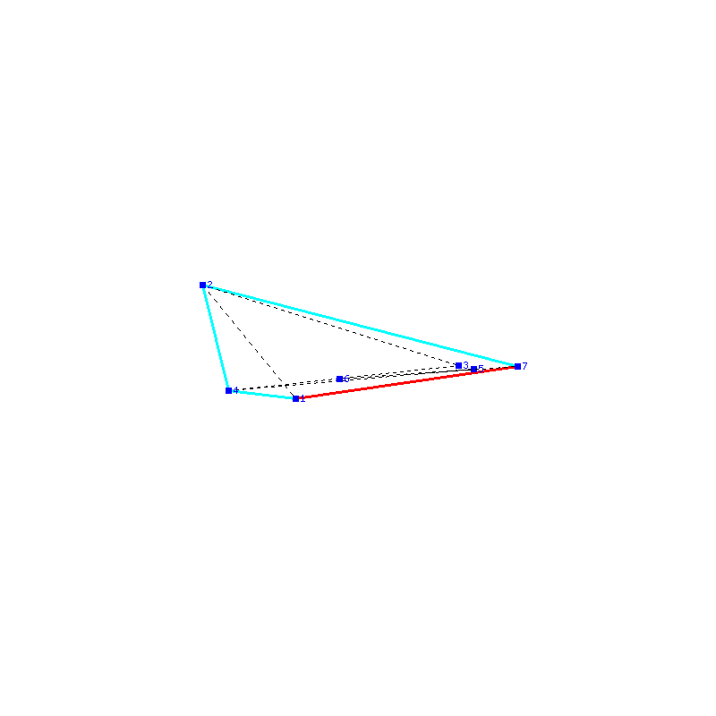Flugauswertung