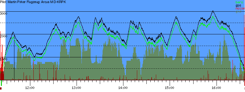 Barometer