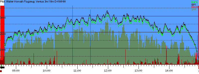 Barometer