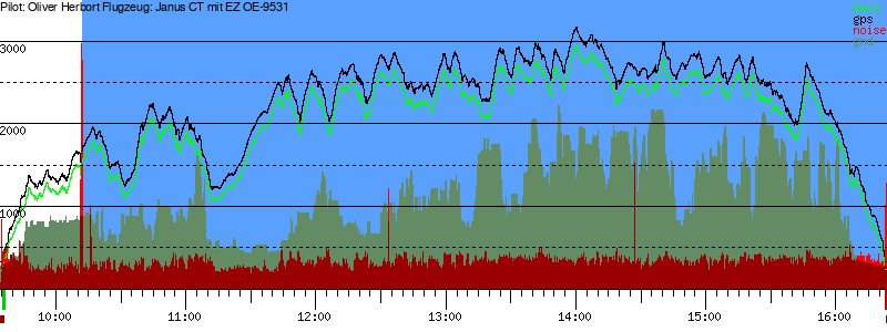 Barometer