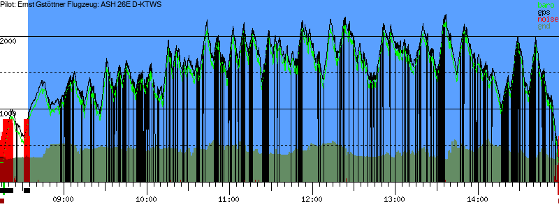 Barometer