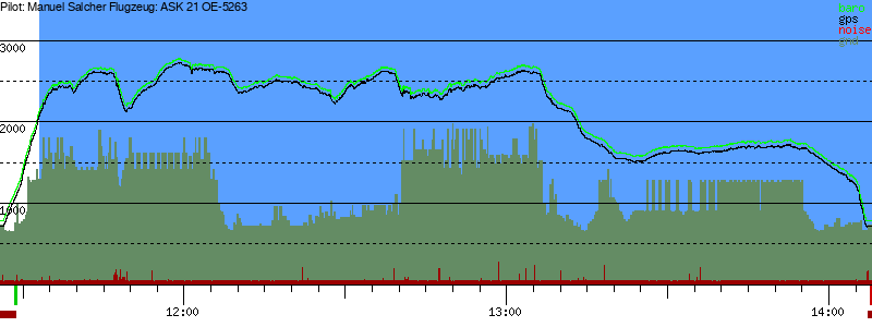 Barometer