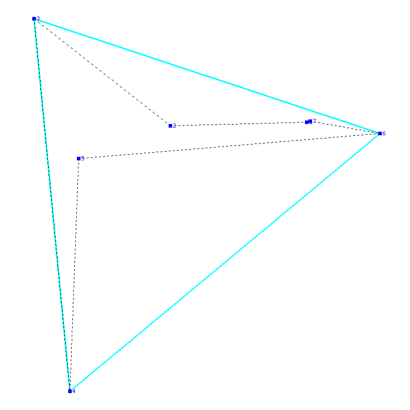 Flugauswertung