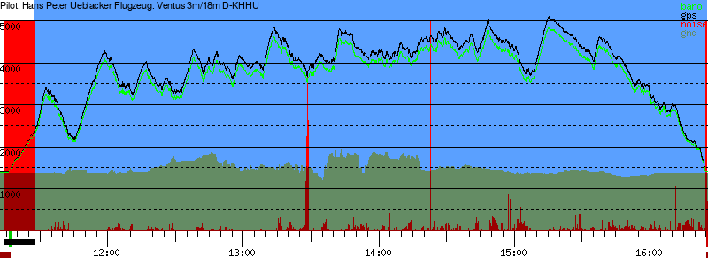 Barometer