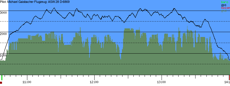 Barometer