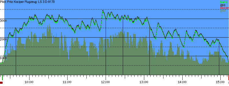 Barometer