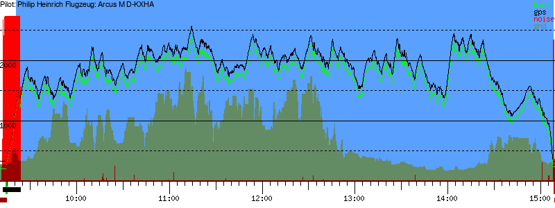 Barometer