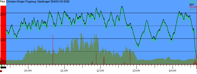 Barometer