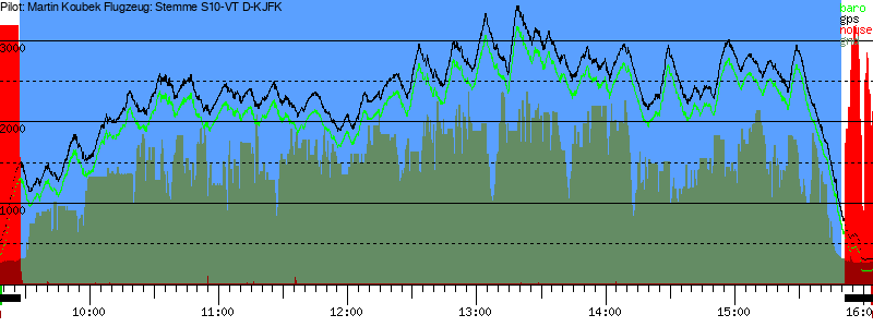Barometer