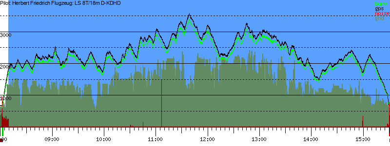 Barometer