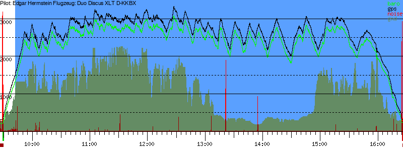 Barometer