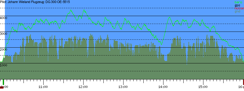 Barometer