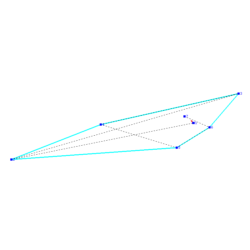 Flugauswertung