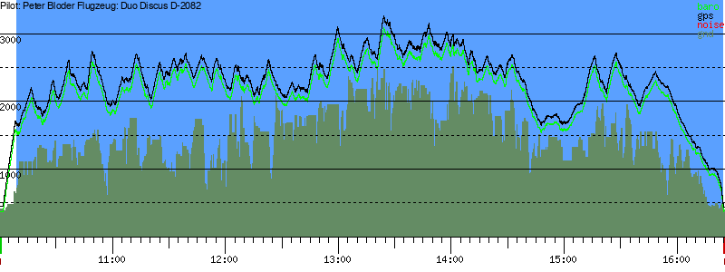 Barometer
