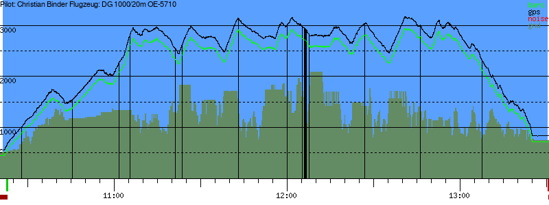 Barometer