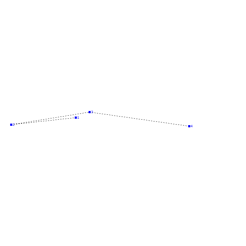 Flugauswertung