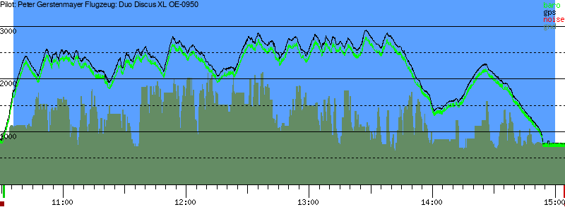 Barometer