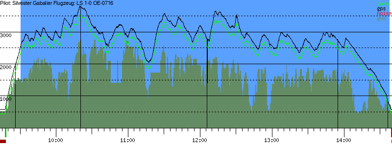 Barometer