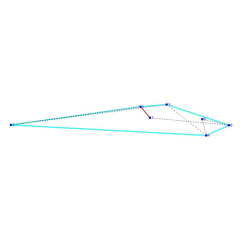 Flugauswertung