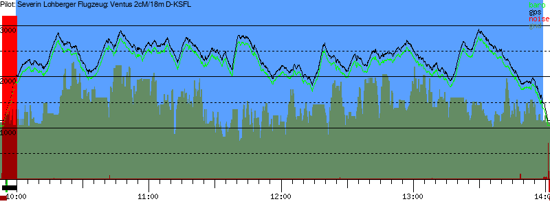 Barometer