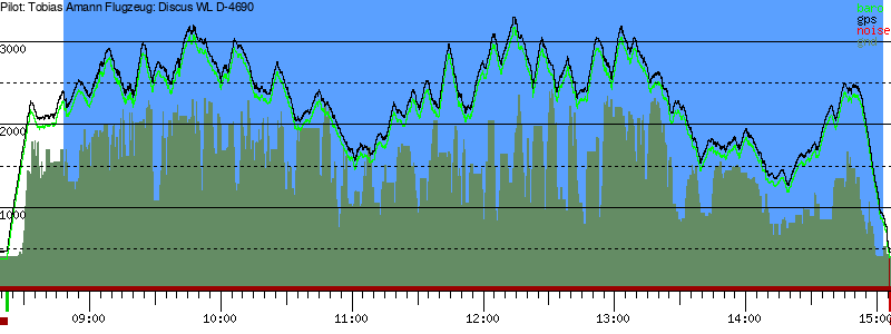Barometer