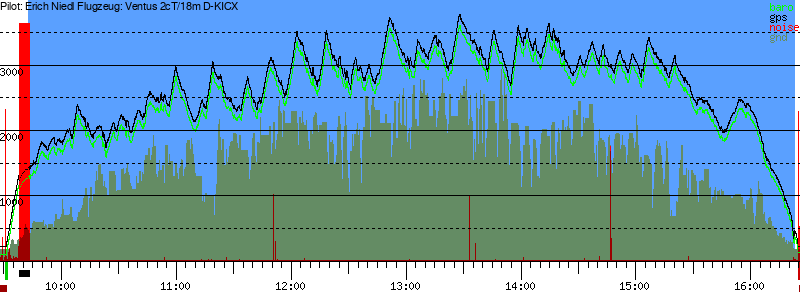 Barometer