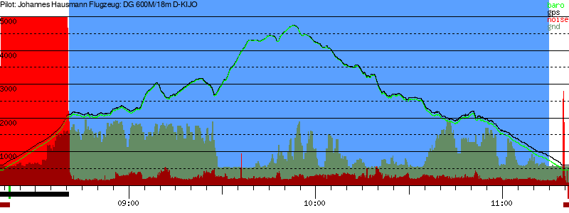 Barometer