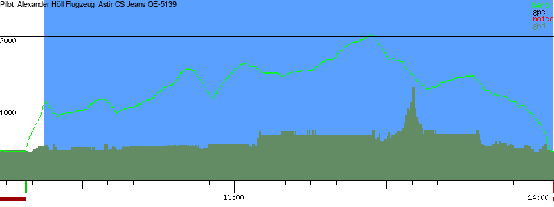 Barometer
