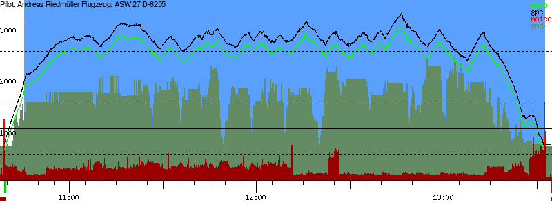 Barometer
