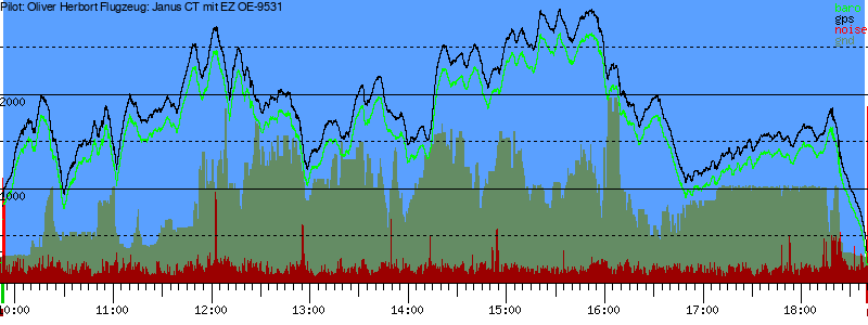 Barometer