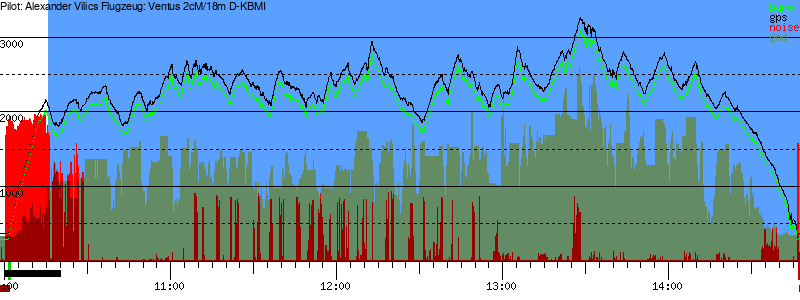 Barometer
