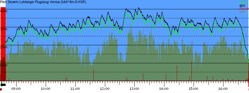 Barometer