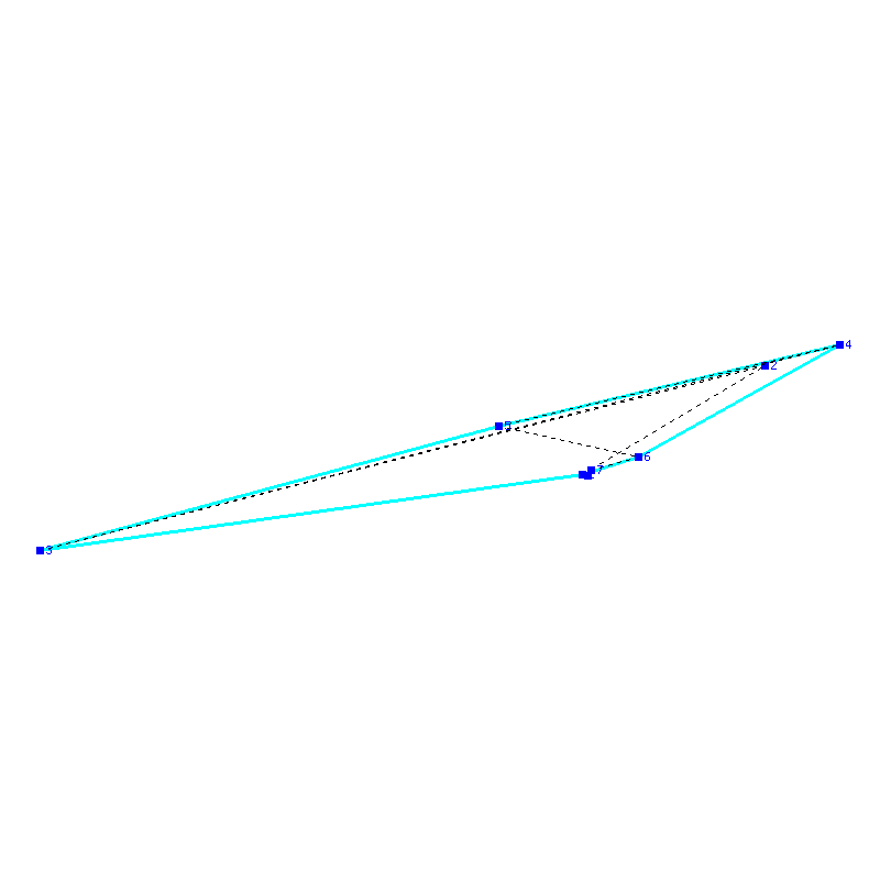 Flugauswertung