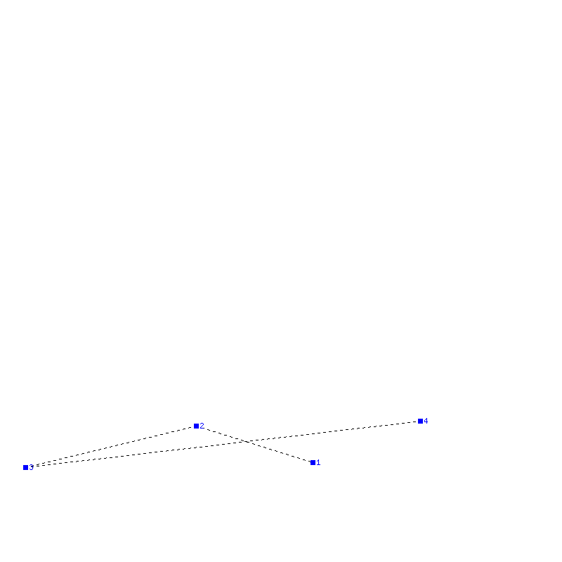 Flugauswertung