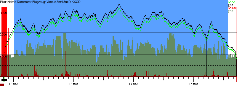 Barometer