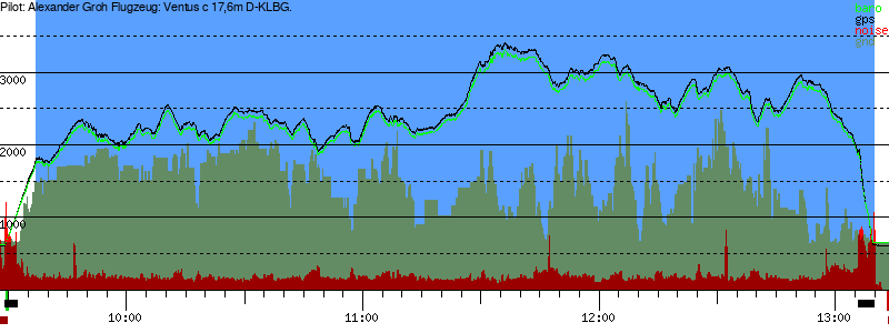 Barometer