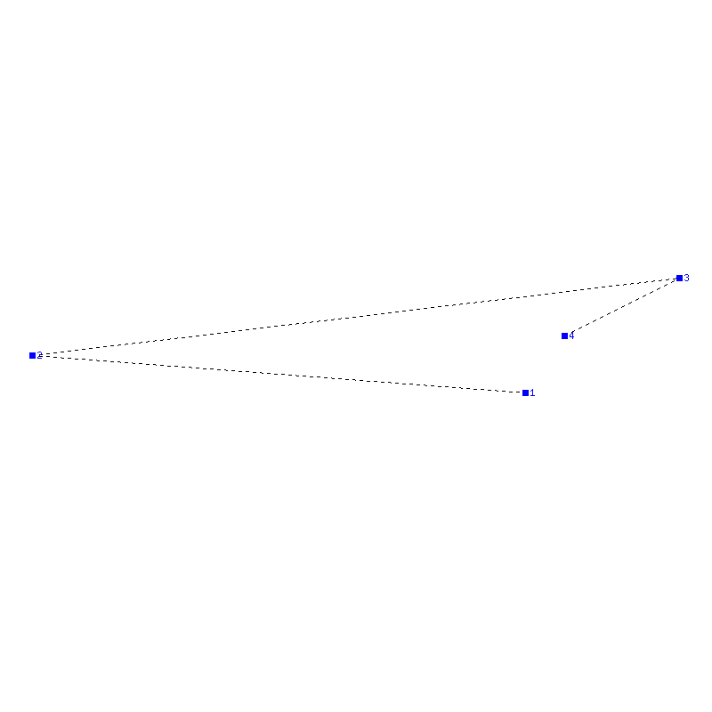 Flugauswertung