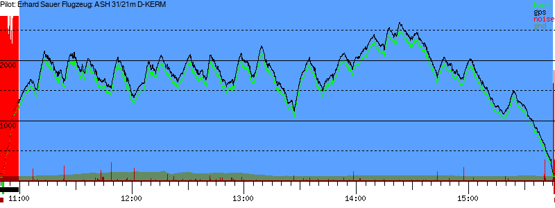 Barometer