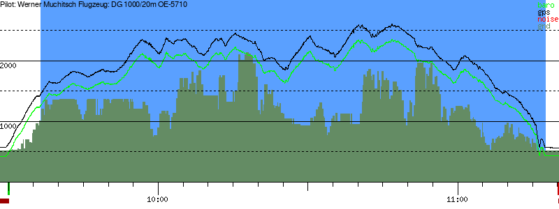 Barometer