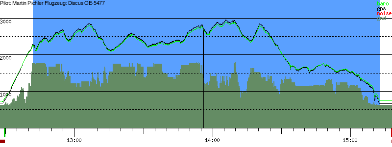 Barometer