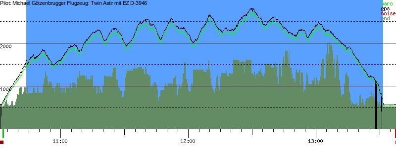 Barometer
