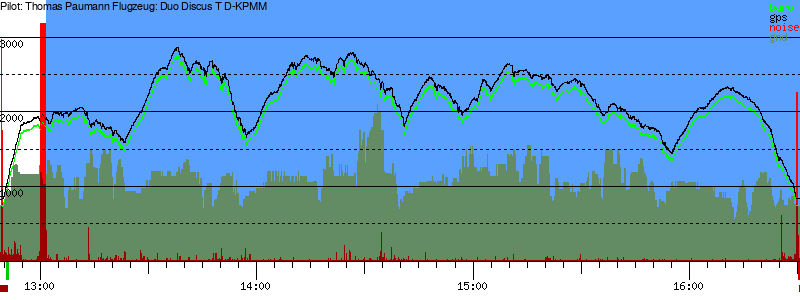 Barometer