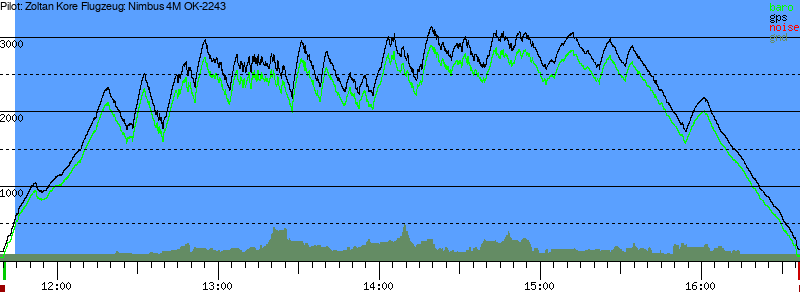 Barometer
