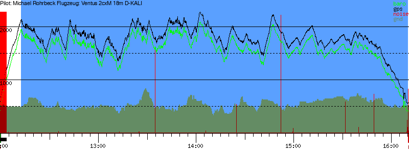 Barometer
